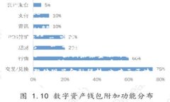 选择一个适合区块链金融