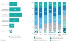 如何安全备份你的钱包助