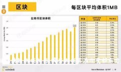 全球区块链游戏排行：哪