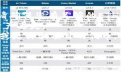 在以太坊链上通过TP钱包（