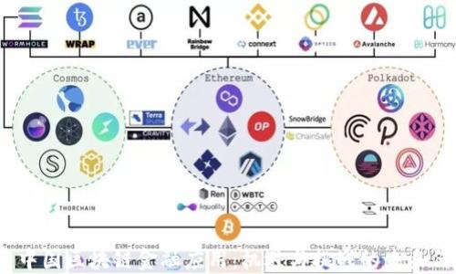 探索中国区块链金融应用:机遇与挑战的未来何在?
