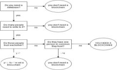 关于将狗狗币存入TP钱包的