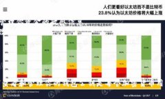 在查看TP钱包公钥之前，首