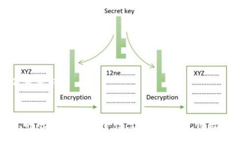 TP钱包（TP Wallet）是一种常见的数字钱包，用户通常用于存储和管理加密货币。在TP钱包中，用户可以进行转账，这种转账通常是指在TP钱包内部或通过网络，将加密货币从一个用户转账到另一个用户。

### TP钱包互相转账的功能

#### 1. **互相转账的基本介绍**
   TP钱包支持用户之间的转账功能，用户可以在钱包之间直接转移资产。无论是朋友之间互相转账，还是支撑即时交易，TP钱包都能够提供快捷的服务。

#### 2. **转账的流程**
   转账的流程一般包括以下几步：
   ol
       li打开TP钱包并登录账户。/li
       li在界面中找到“转账”或“发送”选项。/li
       li输入接收方的钱包地址或选择联系人。/li
       li输入转账金额并确认。/li
       li完成转账并查看交易记录。/li
   /ol

#### 3. **转账费用**
   在进行转账时，可能会产生一定的网络费用（矿费），这与选择的区块链及网络拥堵情况相关。

#### 4. **安全性**
   TP钱包采用多重安全措施，如密码保护和双重身份验证，保障转账过程的安全性。

#### 5. **注意事项**
   在进行转账前，用户需仔细检查接收方地址，确保无误。一旦转账完成，资金将不可逆转。

### 结论
TP钱包支持互相转账功能，使用简便，但用户在进行转账时需要保持警惕，确保信息的准确性和安全性。这种功能使得数字货币的使用更加便利，对于现代化的交易方式提供了重要支持。