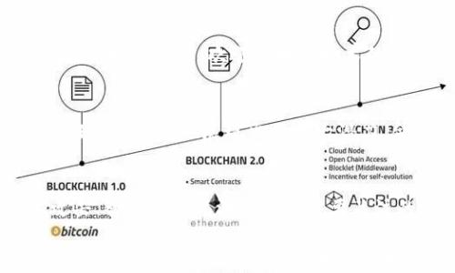 
区块链金融业发展迅速，各种新的技术和应用不断涌现。以下是区块链金融行业在一些关键领域的发展概况：

### 1. 加密货币的兴起
加密货币如比特币和以太坊等，在全球范围内获得了广泛的关注和接受。这些数字货币不仅被视为投资工具，也开始被一些商家和机构用作支付手段。

### 2. 去中心化金融（DeFi）
DeFi是区块链技术的重要应用之一，它允许用户在无需传统金融中介的情况下进行借贷、交易和投资。这种去中心化的金融服务正在吸引越来越多的用户。

### 3. 监管环境
各国对于区块链及加密货币的监管政策不一。有些国家采取了开放的态度，欢迎区块链技术的发展，而另一些国家则采取了更为谨慎甚至限制的措施。

### 4. 区块链技术的应用
除了加密货币，区块链技术在支付、结算、供应链管理、身份验证等多领域也展现出了巨大潜力。金融行业正通过区块链提升透明度和信任。

### 5. 安全问题
随着区块链金融的迅速发展，安全性问题也日益突出。黑客攻击、智能合约漏洞等都是需要关注的风险。

总体来看，区块链金融业仍处于快速发展阶段，其潜力巨大，但也面临诸多挑战。随着技术的不断进步，区块链金融的未来可期。
