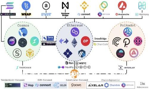 如何删除微信分享的区块链游戏？看完你就知道了！