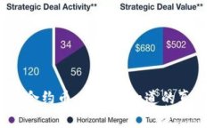 TP钱包的合约币：你应该知