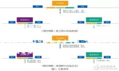 在t wallet（TP钱包）中出售