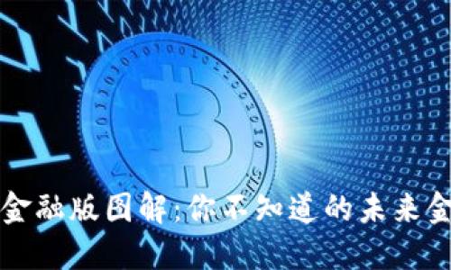 区块链金融版图解：你不知道的未来金融之路