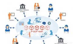 区块链：潜力无限，还是