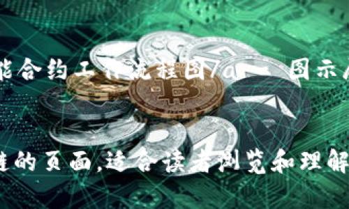 由于我无法直接创建和插入图片，但我可以提供关于金融区块链相关的文字链接和描述，让您了解如何组合这些内容。

### 1. 文字链接示例

#### a. 了解区块链技术
**链接文本**: [深入了解区块链](https://www.example.com/blockchain-intro)  
**描述**: 了解区块链的基本概念及其在金融行业的应用。

#### b. 区块链在金融中的应用
**链接文本**: [区块链在金融行业的革命](https://www.example.com/blockchain-finance)  
**描述**: 探索区块链如何改变传统金融体系，提高透明度和安全性。

#### c. 数字货币
**链接文本**: [数字货币的未来](https://www.example.com/digital-currencies)  
**描述**: 讨论数字货币的崛起及其对全球经济的影响。

#### d. 智能合约
**链接文本**: [智能合约解读](https://www.example.com/smart-contracts)  
**描述**: 深入理解智能合约如何在金融交易中发挥作用。

### 2. 图片描述和链接建议

#### a. 图片: 区块链网络图
**描述**: 显示区块链结构的图形，体现每个节点之间的连接和数据的不可篡改性。  
**链接**: [获取区块链网络图](https://www.example.com/blockchain-image)

#### b. 图片: 数字货币交易场景
**描述**: 描述人们在使用数字货币进行交易的日常场景，展现其在生活中的实用性。  
**链接**: [查看数字货币交易场景](https://www.example.com/digital-transaction)

#### c. 图片: 智能合约工作流程
**描述**: 图示展示智能合约的工作原理和流程，帮助理解其在金融交易中的作用。  
**链接**: [智能合约工作流程图](https://www.example.com/smart-contract-flow)

### 3. 整体组合示例


了解区块链技术
a href=