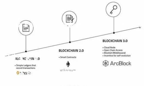 将比特币（BTC）提现到TP钱包的步骤可能因钱包版本及其功能而有所不同，以下是一般的操作指引：

### 一、准备工作

1. **下载并安装TP钱包**：
   - 确保您已经在手机或电脑上安装了最新版本的TP钱包。

2. **创建/导入钱包**：
   - 如果您是新用户，需要创建一个新的钱包；如果已经有钱包，可通过助记词或私钥导入。

3. **了解BTC网络费用**：
   - 在提现时，需了解当前BTC网络的费用，这可能会影响您提现的时间。

### 二、获取TP钱包的比特币地址

1. **打开TP钱包**：
   - 打开您的TP钱包应用。

2. **选择比特币（BTC）**：
   - 在资产页面中，选择比特币（BTC）这一项。

3. **获取收款地址**：
   - 点击“接收”或者“收款”按钮，这样您会看到一个地址二维码和一串字母数字组合的地址。记录这个地址，您将需要它来提现。

### 三、从交易所提现比特币

1. **登录交易所账户**：
   - 用您的账户信息登录到您购买比特币的交易所（如币安、火币、OKEx等）。

2. **导航至提现页面**：
   - 找到“资产”或“资金管理”，然后选择“提现”或“提币”。

3. **选择比特币（BTC）**：
   - 在提现选项中选择比特币（BTC）。

4. **输入TP钱包地址**：
   - 在“提现地址”栏中，粘贴您刚才在TP钱包获得的BTC地址。

5. **输入提现金额**：
   - 输入您希望提现的比特币数量。

6. **确认网络费用**：
   - 查看并确认网络费用，确保您了解费用情况。

7. **确认提现**：
   - 双重检查您输入的信息是否无误，然后提交提现申请。

8. **验证身份**：
   - 部分交易所可能会要求您进行身份验证，如手机验证码、邮箱确认等。

### 四、等待转账确认

- 按照比特币网络的处理时间，您需要等待一段时间，直至交易被确认。网络拥堵时，可能需要更长的时间。

### 五、查看TP钱包余额

- 完成提现后，您可以返回TP钱包，查看比特币余额，确认资金是否到帐。

以上是将比特币提现到TP钱包的主要步骤。如果您在操作中遇到任何问题，请务必检查相关的帮助文档或联系平台客服。确保您的操作正确，以免损失资产。