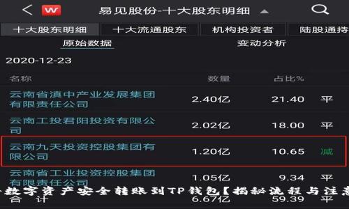 如何将数字资产安全转账到TP钱包？揭秘流程与注意事项！