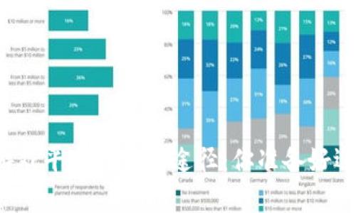 寻找区块链游戏平台的最佳途径：你准备好迎接惊喜了吗？