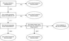 关于“TP钱包同步功能是否