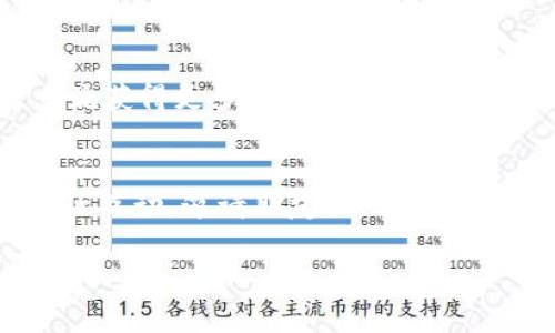 TP钱包（Trust Wallet）是一款流行的加密货币钱包，它不仅支持多种数字资产的存储和交易，还提供了多种奖励机制来吸引用户。通过邀请好友使用TP钱包，用户可以获得一定的奖励，这是鼓励社区扩大和提高用户互动的一种有效方式。那么，TP钱包邀请有什么奖励呢？我们来一起探讨一下。

一、TP钱包邀请奖励概述
在TP钱包中，用户可以通过邀请码或者分享链接邀请朋友注册并使用钱包。对此，用户会收到相应的奖励，这些奖励通常包括代币、手续费折扣或其他优势。具体奖励内容根据平台政策的不同而有所变化。

二、邀请奖励的形式
邀请奖励通常以几种形式出现，包括：
ul
  li代币奖励：用户可以获得TP或者其他特定代币作为注册奖励。/li
  li交易手续费减免：如果被邀请者在指定时间内进行交易，邀请者可能获得一些交易手续费的减免。/li
  li积分系统：用户通过邀请可以积累积分，这些积分可以用来兑换平台上的其他服务或商品。/li
/ul

三、邀请的步骤
邀请朋友注册TP钱包的步骤非常简单：
ol
  li打开TP钱包应用，找到邀请好友的选项。/li
  li分享个人的邀请码或者随系统生成的邀请链接。/li
  li被邀请的人通过链接注册并进行首次交易。/li
  li检查钱包，确认是否收到相应的奖励。/li
/ol

四、如何最大化奖励
要在TP钱包中获得尽可能多的奖励，用户可以采取以下策略：
ul
  li活跃宣传：通过社交媒体、论坛等渠道积极宣传邀请码，增加朋友注册的机会。/li
  li说明钱包的优势：向潜在用户详细介绍TP钱包的功能、安全性以及使用便利性，增加他们注册的意愿。/li
  li持续跟进：与已邀请的朋友保持互动，鼓励他们使用钱包并进行交易。/li
/ul

五、用户反馈与社群支持
用户在使用TP钱包时，可能会遇到各种问题。积极参与社群的讨论，了解其他用户的经验，能够使新用户更快熟悉平台，也可以通过交流获得更多的使用技巧和奖励信息。

六、总结
TP钱包的邀请奖励机制有效地激励了更多用户的加入和活跃，虽然具体的奖励可能会依据时间而变化，但无疑增加了用户体验和社区互动。邀请朋友、分享使用经验，不仅能够自己获得一定的奖励，更能推动整个加密货币社区的发展。

通过对TP钱包的奖励机制进行了解，用户能够更好地利用这些机会，不断扩展自己在区块链世界中的影响力与财富。