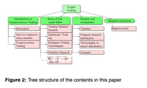 好的，以下是关于“如何在TP钱包中购买币安币（BNB）”的、关键词以及内容大纲。

如何在TP钱包中轻松购买币安币？共同探秘背后的秘密