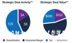 区块链如何重塑供应链金