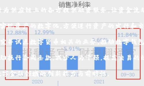 招商银行在区块链金融业务方面积极探索和创新，推出多项服务。以下是一些主要的区块链金融业务：

1. **跨境支付**：招商银行借助区块链技术提升跨境支付的效率和安全性，降低交易成本，缩短资金到账时间。

2. **供应链金融**：通过区块链技术，招商银行为供应链上的各方提供融资服务，让资金流动更加透明，并降低了信用风险。

3. **资产证券化**：招商银行利用区块链技术实现资产的数字化，方便进行资产的发行和交易，提高流动性。

4. **数字货币与钱包服务**：招商银行正在研究并试点数字货币相关的业务，推动数字钱包的使用，以满足客户日益增长的数字金融需求。

5. **智能合约**：招商银行使用智能合约来自动执行合同条款，减少人为干预，提高交易的效率和安全性。

以上这些区块链金融业务展示了招商银行在数字金融领域的创新能力与前瞻性。