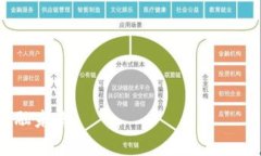 区块链金融规律是指在区