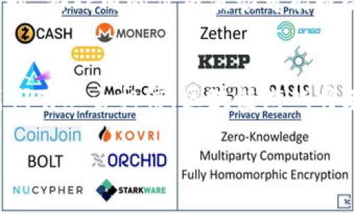 区块链游戏：将虚拟世界与真实价值结合，未来的游戏生态将如何演变？

区块链游戏, 虚拟资产, NFT, 游戏经济/guanjianci

区块链游戏的定义
区块链游戏是基于区块链技术的电子游戏，它通过分布式账本技术实现资产的数字化管理与交易。在这种游戏中，玩家不仅能享受游戏的乐趣，还能拥有虚拟资产，并将其与现实世界的价值相结合。每个游戏内的物品、角色或土地，通常都可以以非同质化代币（NFT）的形式存在，这意味着玩家真正拥有这些资产，而不是仅仅在游戏中使用。

区块链游戏的核心特性
与传统游戏不同，区块链游戏具有以下几个核心特性：
ul
    listrong所有权与可交易性：/strong在区块链游戏中，玩家拥有真正的资产，不再是游戏公司所控制的数字物品。使用区块链技术，玩家可以轻松地购买、出售或交换这些资产。/li
    listrong去中心化：/strong区块链游戏的环境是去中心化的，意味着没有单一的控制方。玩家的参与和贡献直接影响游戏的发展方向和经济体系。/li
    listrong透明性与安全性：/strong区块链的透明性保证了所有交易和游戏规则都可以被查证，减少了游戏内的不正当行为，提供了一个更加公正的游戏环境。/li
/ul

区块链游戏与虚拟资产的关系
在区块链游戏中，虚拟资产的概念被重新定义。就像生活是一盒巧克力，你永远不知道下一颗是什么，但在区块链游戏中，玩家可以清晰地看到每个资产的价值与历史。这就像拥有自己的一幅画，画作的背后不仅是美的展示，还有它在艺术市场上的价值。

NFT的崛起与区块链游戏的交融
非同质化代币（NFT）是区块链游戏的其中一个核心元素。NFT像是每个独特的巧克力，每一种都有自己的风味和特点，不可互换。在区块链游戏中，NFT可以用于代表角色、皮肤、装备甚至游戏内土地。随着NFT市场的不断扩张，越来越多的玩家开始投入到这些虚拟资产的交易中，甚至一些顶级NFT的价格已经突破了千万元大关。

区块链游戏经济：新的商业模式
区块链游戏正在形成一个全新的经济生态。玩家不仅是消费的参与者，更是价值创造者。就像一场美味的盛宴，每个参与者都是厨师，都在为餐桌增添风味。通过参与游戏，玩家可以通过完成任务、参与交易或创造内容来获得收益。这种模式不仅使玩家获得了游戏的乐趣，还能通过区块链技术实现稳定的收入来源。

区块链游戏的未来展望
随着区块链技术的不断发展，区块链游戏的未来将更加光明。我们可以预见到，越来越多的传统游戏会向区块链转型，带来更大的市场机遇。同时，区块链游戏的玩法将会更加多样化，应该会吸引更多玩家的参与。想象一下，一个玩家可以在一个虚拟宇宙中探索、建造、交易，甚至参加治理，这将是多么令人振奋的体验！

区块链游戏的挑战与机遇
尽管区块链游戏拥有巨大的潜力，但它仍然面临着许多挑战。例如，技术的复杂性可能让一些普通玩家感到困扰，就像有些人对高科技的手机感到无从下手一样。同时，游戏内的价格波动可能也会让玩家感到不安。不过，正如生活中的挑战一样，这些困难也为创新留出了空间。随着市场教育的提高和技术的普及，未来的区块链游戏或许会实现真正的大众化。

结论：迎接区块链游戏的新时代
区块链游戏不仅仅是一个技术趋势，更是游戏产业的革命。它将为玩家带来更丰厚的回报，让他们在虚拟世界中获得真正的价值。随着技术的成熟和用户的接受，我们有理由相信，区块链游戏将在未来形成一个更广泛的生态系统，像一场精彩的梦境，让每个人都可以在其中尽情享受。

以上就是围绕“区块链游戏是什么”这一主题的详细内容大纲与相关描述。可以根据这些内容进行扩展，使文本更加丰富，达到2800字以上。