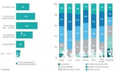 区块链金融集团的股票涵
