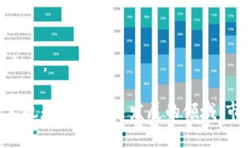 区块链金融集团的股票涵盖了许多涉及区块链技术或金融服务的公司。尽管股票市场是波动的，下面列举一些知名的区块链金融公司及其股票。这些股票可能会与区块链技术直接相关，或在其商业模式中使用区块链技术。

1. **Coinbase Global, Inc. (COIN)**  
   作为全球最大的加密货币交易平台之一，Coinbase在2021年上市，并提供各种加密货币的买卖服务。

2. **MicroStrategy Incorporated (MSTR)**  
   MicroStrategy是一家商业智能公司，以其在比特币上的大量投资而闻名，且公司在其财务报表中积极使用区块链技术。

3. **Square, Inc. (SQ)**  
   现名为Block, Inc.，Square是一家金融科技公司，拥有Cash App，可以直接购买比特币。同时，公司也在推动区块链技术的发展。

4. **NVIDIA Corporation (NVDA)**  
   虽然是一家图形处理器制造商，NVIDIA的产品在加密货币挖矿中扮演了重要角色，间接与区块链金融有关。

5. **Riot Blockchain, Inc. (RIOT)**  
   Riot Blockchain专注于比特币挖矿，并且致力于加密货币和区块链技术的投资。

6. **Marathon Digital Holdings, Inc. (MARA)**  
   Marathon也是一家比特币挖矿公司，致力于成为全球最具规模的比特币矿业公司之一。

7. **Hut 8 Mining Corp (HUT)**  
   加拿大的一家比特币和加密货币挖矿公司，Hut 8是北美最大、最具规模的比特币矿业公司之一。

要投资这些股票时，建议进行充分的研究和咨询，以了解市场的复杂性及潜在的风险。区块链技术也是一个快速发展的领域，市场动态变化会影响相关公司的股价。