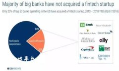 揭秘区块链游戏平台的独