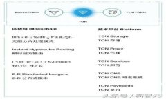 在将数字货币（例如比特