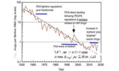 区块链金融的游戏规则：