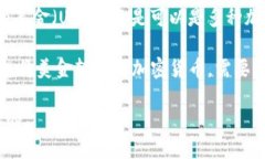 TP钱包（TokenPocket）是一个