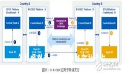 怎样顺利移民到区块链金融平台