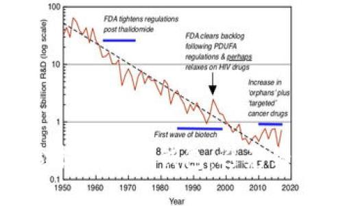 如何安全将资金提币到TP钱包：避免错误选择链的问题