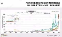 好的，让我们来为“区块链金融监管”这个主题
