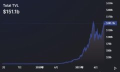 探索区块链金融的未来：
