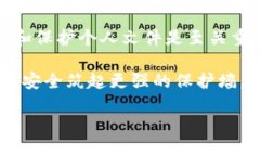 # 与关键词  如何设置TP钱