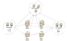 如何通过助记词有效找回
