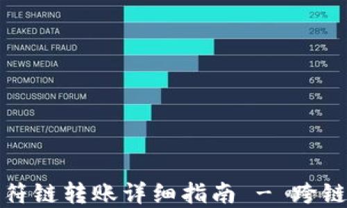 
TP钱包虎符链转账详细指南 - 跨链转账无忧
