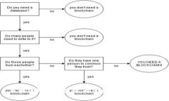 区块链游戏新英雄：探索
