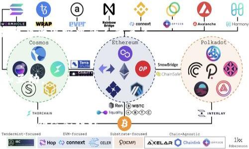 情人节区块链游戏攻略：让你的爱情多一点数字化乐趣！

情人节, 区块链游戏, 游戏攻略, 数字化爱情/guanjianci

## 内容主体大纲

### 一、引言
- 1.1 情人节的意义
- 1.2 区块链技术的兴起
- 1.3 区块链游戏的定义与背景

### 二、情人节区块链游戏的热门选择
- 2.1 介绍几款主流区块链游戏
- 2.2 游戏的设计理念和玩法
- 2.3 情人节特别活动与奖励

### 三、情人节区块链游戏攻略
- 3.1 基础操作指导
- 3.2 提升游戏体验的技巧
- 3.3 如何与伴侣一起游戏

### 四、区块链游戏中的爱情元素
- 4.1 情感连接如何通过游戏增强
- 4.2 结合节日因素的创意玩法
- 4.3 玩家社区的互动与支持

### 五、未来区块链游戏的发展趋势
- 5.1 区块链游戏的技术演进
- 5.2 对玩家的影响
- 5.3 情人节相关游戏的走向

### 六、常见问题解答
- 6.1 区块链游戏是什么？
- 6.2 如何安全地参与区块链游戏？
- 6.3 情人节区块链游戏是否值得投入时间与金钱？
- 6.4 区块链游戏中常见的误区是什么？
- 6.5 玩区块链游戏会影响现实生活中的人际关系吗？
- 6.6 情人节区块链游戏有哪些社交功能？
- 6.7 未来区块链游戏可能的发展方向？

## 正文部分

### 一、引言

#### 1.1 情人节的意义
情人节，一个充满爱意的节日，通常由情人们互赠礼物、表达爱意、共度美好时光。如果将这一美好的情感与数字时代的科技——区块链结合在一起，相信会为节日增添更多的乐趣和新鲜感。

#### 1.2 区块链技术的兴起
区块链技术的出现彻底改变了数据存储和交易的方式，它以透明、安全和去中心化的特点赢得了广泛的关注。如今，区块链不仅被应用于金融领域，还逐渐渗透到游戏产业之中。

#### 1.3 区块链游戏的定义与背景
区块链游戏是一种利用区块链技术开发的游戏，不同于传统游戏，玩家在游戏中拥有真正的资产，通过数字货币和代币进行交易，提升了游戏的价值。

### 二、情人节区块链游戏的热门选择

#### 2.1 介绍几款主流区块链游戏
随着区块链技术的发展，越来越多的游戏应运而生。比如《CryptoKitties》、《Axie Infinity》和《Alien Worlds》，这些游戏不仅有趣，还能通过玩游戏赚钱。在情人节期间，这些游戏会推出相应的节日活动。

#### 2.2 游戏的设计理念和玩法
每款游戏的设计理念和玩法都各具特色。《CryptoKitties》允许玩家收集和繁育虚拟猫咪，而《Axie Infinity》则是一个宠物对战策略游戏。在情人节期间，许多游戏会推出节日主题的活动，比如情人节特别任务、限量版道具等。

#### 2.3 情人节特别活动与奖励
在情人节期间，许多区块链游戏都会推出特别活动，玩家可以通过完成特定的任务，获得丰厚的奖励。这些活动不仅能够增强游戏的趣味性，还能够让玩家在竞争中感受爱情的甜蜜。

### 三、情人节区块链游戏攻略

#### 3.1 基础操作指导
每款区块链游戏都有其独特的操作方式。因此，了解游戏的基础操作是非常重要的。新手玩家可以通过游戏的官方文档、社区论坛等渠道获取基础知识，快速上手。

#### 3.2 提升游戏体验的技巧
想要在区块链游戏中获得更好的体验，掌握一些小技巧是必要的。比如，善用社交功能与其他玩家交流，可以获取特别信息；合理安排时间，既可享受游戏，又不影响现实生活；选择合适的游戏交易平台，保证交易安全。

#### 3.3 如何与伴侣一起游戏
与伴侣一起玩游戏可以增强彼此的互动和信任感。在选择游戏时，可以选择一些需要团队合作的游戏，并在游戏内一起完成任务和挑战，使双方的感情得到升温。

### 四、区块链游戏中的爱情元素

#### 4.1 情感连接如何通过游戏增强
游戏能够作为一个社交平台，帮助玩家在其中建立情感联系。在区块链游戏中，玩家不仅是单纯的游戏参与者，更是社群的一部分，通过共同的游戏经历，加强了彼此之间的情感纽带。

#### 4.2 结合节日因素的创意玩法
每年的情人节都会有新鲜的游戏活动、玩法和设计理念。游戏中设计的节日主题活动，往往能够刺激玩家的参与热情，特别是对于情侣玩家而言，参与这些活动更是深化了他们的情感。

#### 4.3 玩家社区的互动与支持
区块链游戏的社区性使得玩家可以在游戏外进行互动支持，一些玩家会组建情人节活动团队，互帮互助，深化了彼此的朋友关系、亲密关系。

### 五、未来区块链游戏的发展趋势

#### 5.1 区块链游戏的技术演进
随着技术的发展，区块链游戏的画面效果、玩法、任务等都将不断提升。未来将会有更多采用先进技术的游戏涌现出来，为玩家带来全新的体验。

#### 5.2 对玩家的影响
区块链游戏不仅要有趣，还要能反映出玩家的真实价值。玩家不仅能够在游戏中投入情感，还能通过游戏获取经济收益，这种双重收益将不断吸引玩家的注意力。

#### 5.3 情人节相关游戏的走向
未来的情人节游戏将更加注重玩家的社交体验，增加情感元素，提供更多的互动形式，让只玩游戏的玩家也能感受到节日的氛围，增加游戏的趣味性。

### 六、常见问题解答

#### 6.1 区块链游戏是什么？
区块链游戏是指基于区块链技术开发的游戏，它使玩家能够拥有和交易游戏中的虚拟资产，提供了一个更为安全和透明的游戏环境。

#### 6.2 如何安全地参与区块链游戏？
参与区块链游戏应选择信誉良好的平台，并开启双重验证，定期更改密码，谨防诈骗；在交易时保持警觉，不轻信陌生人的承诺。

#### 6.3 情人节区块链游戏是否值得投入时间与金钱？
情人节区块链游戏带来的娱乐体验和经济收益是值得的，但玩家要理性消费，合理安排游戏时间，以免影响现实生活。

#### 6.4 区块链游戏中常见的误区是什么？
很多人认为区块链游戏就是单纯的赚钱工具，而忽视了游戏的乐趣和社交价值。其实，区块链游戏的本质是娱乐，经济收益只是一种附加价值。

#### 6.5 玩区块链游戏会影响现实生活中的人际关系吗？
如果合理安排游戏时间，参与游戏中的社交活动，实际上可以增进人与人之间的关系，而不至于影响现实中的人际关系。

#### 6.6 情人节区块链游戏有哪些社交功能？
许多区块链游戏提供了聊天功能、好友系统、团队合作和活动，玩家可以在其中建立联系，增加互动。

#### 6.7 未来区块链游戏可能的发展方向？
未来的区块链游戏将更加注重情感体验，增强社交功能，让玩家能够在游戏中找到乐趣，共同创造价值和福祉。