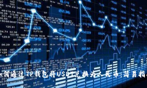 如何通过TP钱包将USDT兑换为人民币：简易指南