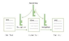 思考一个易于大众且的优