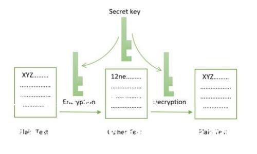 思考一个易于大众且的优质

老版本TP钱包下载方法解析：安全与便捷并存