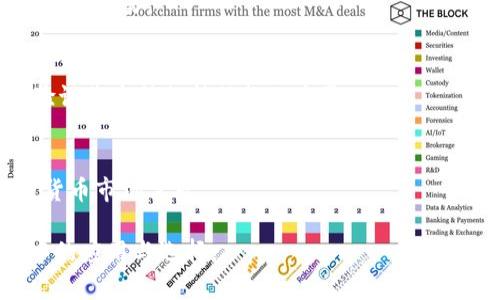 bibiao比特派与TP钱包的对比与分析/bibiao
比特派, TP钱包, 加密货币, 数字资产管理/guanjianci

### 内容主体大纲

1. **引言**
   - 比特派与TP钱包的概述
   - 选择合适钱包的重要性

2. **比特派钱包的特点**
   - 用户界面与易用性
   - 安全性分析
   - 支持的加密货币种类
   - 社区活跃度与支持

3. **TP钱包的特点**
   - 用户界面与易用性
   - 安全性分析
   - 支持的加密货币种类
   - 社区活跃度与支持

4. **比特派与TP钱包的比较**
   - 安全性对比
   - 功能对比
   - 用户体验对比
   - 交易费用及支持的网络对比

5. **如何选择合适的钱包？**
   - 考虑用户需求
   - 安全性的必要性
   - 交易频率与费用的影响

6. **使用比特派与TP钱包的最佳实践**
   - 如何保障私钥安全
   - 进行安全的交易方法
   - 定期更新应用版本的重要性

7. **总结与展望**
   - 对比特派与TP钱包的最终看法
   - 对未来数字资产管理钱包的期望

### 正文内容

#### 引言

随着加密货币的普及，越来越多的人开始关注如何安全地存储和管理自己的数字资产。而在众多数字资产管理工具中，比特派与TP钱包因其优秀的用户体验和安全性脱颖而出。在选择加密钱包时，用户应考虑多个因素，以确保能够安全、高效地进行交易和资产管理。

#### 比特派钱包的特点

用户界面与易用性
比特派钱包界面，用户可以轻松进行导航。对于初学者来说，这种用户友好的设计尤为重要，因为它降低了学习曲线，使用户能够快速上手。

安全性分析
比特派采用多重签名技术和冷存储方案，确保用户的资产免受黑客攻击。在这方面，它的安全性得到了业界的认可。此外，比特派还提供了二次验证机制，为用户的账户增加了额外的安全层。

支持的加密货币种类
比特派支持多种主流加密货币，包括比特币、以太坊、瑞波币等。用户可以在一个平台上管理多种资产，这样的便利性是比特派的一大优势。

社区活跃度与支持
比特派拥有活跃的用户社区，用户可以在社区中寻求帮助并分享使用经验。同时，比特派官方也定期发布更新与维护，增强用户信任感。

#### TP钱包的特点

用户界面与易用性
TP钱包同样以其易操作的界面著称，用户可以方便地进行加密资产的存储与交易。其设计考虑到了各种类型用户的需求，无论是初学者还是资深用户，都能找到适合自己的功能模块。

安全性分析
TP钱包采用了分布式存储和三重加密方案来保障用户资产的安全。结合实时监控与警报机制，TP钱包能够及时应对潜在的安全威胁。

支持的加密货币种类
TP钱包同样支持众多主流加密货币，并且还包括一些小众加密资产。这使得用户可以在一个钱包中管理所有的数字资产，提供了更大的灵活性。

社区活跃度与支持
TP钱包也拥有活跃的社区平台。用户可以在这里讨论最新的趋势、共同解决问题，并享受来自开发团队的专业建议和支持。

#### 比特派与TP钱包的比较

安全性对比
在安全性方面，两者都有独特的优点。比特派更侧重于冷存储与多重签名，而TP钱包则在实时监控和分布式存储方面有着更强的表现。用户需要根据自己的需求选择最适合自己的安全措施。

功能对比
在功能方面，比特派与TP钱包各有千秋。比特派提供了多种高级功能，比如资产管理与投资分析工具，而TP钱包则在交易速度与效率上表现突出。用户根据具体需求选择适合的功能。

用户体验对比
用户体验通常是影响用户选择的重要因素。比特派的界面虽然简洁，但某些功能的查找可能不够直观；而TP钱包则在用户体验上做得相对不错，导航流程清晰。根据用户喜好选择合适的钱包。

交易费用及支持的网络对比
交易费用是决定用户使用某个钱包的重要因素。一些用户可能更关心低费用，建议根据使用频率选择合适的钱包。两者在支持的网络方面也存在差异，用户需了解清楚后做出选择。

#### 如何选择合适的钱包？

考虑用户需求
在选择钱包时，用户首先要考虑自己的需求。比如，交易频率高的用户可能需要更快速便捷的交易工具，而持币者则更关注安全性。明确需求能帮助用户更好地做出选择。

安全性的必要性
对于所有的钱包，安全性都是用户最关心的因素之一。用户应评估钱包的安全功能，例如是否支持二次验证，是否有冷存储选择等，选择能够最大限度保护资产的选项。

交易频率与费用的影响
交易频率和相关费用直接关系到用户的使用体验。高频交易者需要选择手续费较低或提供交易折扣的钱包。而长期持有者可能可接受更高的费用来换取更高的安全性。

#### 使用比特派与TP钱包的最佳实践

如何保障私钥安全
私钥是数字资产安全的关键，用户必须妥善管理自己的私钥。应避免在不安全的网络环境中使用钱包，定期更换密码，并使用硬件钱包备份重要资产。

进行安全的交易方法
每次交易前都需仔细检查交易地址，并确保使用加密的网络环境进行交易。在交易过程中，务必注意费用变化，避免因网络拥堵导致费用增加。

定期更新应用版本的重要性
软件钱包应定期升级，以修复已知漏洞和提高安全性。用户应关注钱包的更新通知，并及时进行更新，以确保信息安全。

#### 总结与展望

通过对比，比特派与TP钱包各有其优势和不足。在选择上，用户应根据自身需求进行选择。未来，数字资产管理钱包有望在安全性、用户体验等多方面进行更多创新，满足不断变化的市场需求。

### 相关问题

1. **比特派与TP钱包的安全措施有什么不同？**
   - 比特派使用冷存储和多重签名技术，而TP钱包则结合实时监控与分布式存储，确保用户资产的安全。这两者各有千秋，用户可根据自身需求选择适合的安全措施。

2. **如何判断一个加密钱包的易用性？**
   - 易用性通常体现在用户界面的设计、功能的易用性和操作的清晰性。用户可以通过试用体验或者参考其他用户的评价来判断一个钱包的易用性。

3. **比特派和TP钱包支持哪些主要的加密货币？**
   - 比特派支持比特币、以太坊等主流加密货币，而TP钱包则在此基础上，支持更多小众加密资产，用户可以根据币种需求选择合适的钱包。

4. **用户在选择钱包时应关注的关键性能是什么？**
   - 关键性能包括安全性、易用性、支持的币种、交易费用等，用户应根据个人使用习惯和需求进行综合考虑。

5. **如何有效保护我的数字资产？**
   - 保护数字资产的关键在于安全管理自己的私钥、使用二次验证、定期更新应用，并确保在安全的网络环境中进行交易。

6. **比特派与TP钱包的客户支持服务如何？**
   - 两者都提供在线社区支持和客服，但具体的响应速度和问题解决效率可能因平台而异，用户可通过实际体验评价这种支持服务的质量。

7. **在未来数字钱包会有哪些发展趋势？**
   - 未来数字钱包有望在安全性、兼容性、用户体验等方面进行更多创新和改进，以更好地适应快速变化的加密货币市场需求。

以上是一个围绕比特派与TP钱包的全面分析与讨论。希望能够帮助用户更好地理解这两款钱包在数字资产管理中的应用与选择。