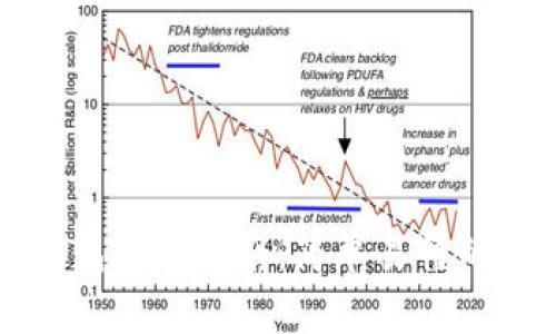 狗狗币钱包使用指南：简单易懂的操作教程