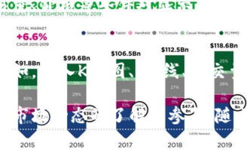 TP钱包市场一栏的显示方式

在TP钱包中，市场一栏的显示方式直接影响用户对市场动态的了解和参与程度。市场一栏通常会包括以下几个方面的信息：交易对、价格、涨跌幅、24小时交易量等。下面我们将详细探讨这些信息是如何构成并在TP钱包的市场一栏中展示的。

1. 交易对的展示
交易对是指用于交易的两种数字资产，比如比特币与以太坊的交易对通常表示为BTC/ETH。TP钱包在市场一栏中会清晰地列出可用的交易对，用户可以根据自身需求选择进行交易。交易对的排列通常是根据市场的活跃程度、流动性等因素进行排序的。

2. 实时价格信息
市场一栏中，实时价格信息是用户关注的重点。TP钱包会定期更新交易对的实时价格，这些价格通常是根据交易所的最新成交价进行持续反馈的。这种即时性可以帮助用户快速做出交易决策。

3. 涨跌幅的变化
涨跌幅是反映资产价格波动的重要指标，TP钱包在市场一栏中会显示每个交易对的涨跌幅情况。通常显示为百分比形式，可以帮助用户快速评估市场行情。TP钱包通过将过去24小时内的最高价和最低价进行比较，计算出这个涨跌幅数据。

4. 24小时交易量
24小时交易量是市场一栏中显示的另一个关键数据，反映了市场的流动性和活跃程度。TP钱包会统计过去24小时内该交易对的用户交易总量，并将其在市场一栏中展示。高交易量意味着市场活跃，可能吸引更多的投资者参与。

5. 用户界面的交互设计
TP钱包的市场一栏不仅仅是静态的数据展示，还应该具备交互性。用户可以通过点击、滑动等方式获取更多信息，如点击某个交易对可以看到其详细的价格走势图，或者历史数据分析。这样的设计可以提升用户体验，使用户获得更多的交易洞察。

6. 提供过滤和搜索功能
为了应对不断增长的信息量，TP钱包的市场一栏应该提供有效的过滤和搜索功能。用户可以根据资产类别、交易量、价格等条件对显示的交易对进行筛选，从而快速找到想要关注的数字货币。

7. 市场趋势和分析工具的整合
除了基本的数据展示，TP钱包还可以考虑在市场一栏中加入趋势分析和工具，帮助用户更好地理解市场动向。例如，加入K线图、MA线、成交量柱状图等分析工具，可以使用户能够更直观地进行技术分析，帮助制定交易策略。

总结：TP钱包的市场一栏设计需要兼顾信息的完整性与用户体验，通过有效的数据展示与交互设计，加强用户对市场动态的了解与参与。随着数字货币市场的不断发展，完善并市场一栏的功能，能够进一步提升TP钱包的市场竞争力。