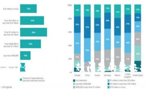 解决TP钱包买币卡顿问题的终极指南