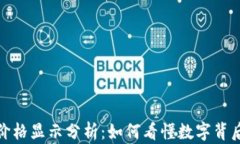 TP钱包价格显示分析：如何