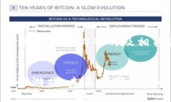 以下是关于区块链游戏的
