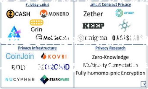 如何通过TP钱包提取中国银币：简单指南/
中国银币, TP钱包, 提币, 数字货币/Guanjianci

## 内容主体大纲

### 1. 什么是TP钱包？
   - 1.1 TP钱包的介绍
   - 1.2 TP钱包的功能和特点

### 2. 中国银币的概述
   - 2.1 中国银币的历史背景
   - 2.2 中国银币的种类和价值

### 3. 提币的基本概念
   - 3.1 什么是提币？
   - 3.2 提币的步骤和流程

### 4. 如何在TP钱包中存储中国银币？
   - 4.1 TP钱包的创建
   - 4.2 如何导入中国银币到TP钱包？

### 5. 通过TP钱包提取中国银币的步骤
   - 5.1 登录TP钱包账户
   - 5.2 选择人民币提币
   - 5.3 输入提币信息
   - 5.4 确认并完成提币

### 6. 提币时常见问题及解决方案
   - 6.1 提币失败的原因
   - 6.2 如何查询提币状态？

### 7. 提币后的注意事项
   - 7.1 提币成功后的步骤
   - 7.2 如何确保资金安全？

## 问题及详解

### 1. TP钱包是什么？
TP钱包是一个专注于数字资产管理的移动端钱包，用户可以通过TP钱包安全地存储和管理各种数字货币，包括中国银币。TP钱包的用户界面友好，操作简便，使得它成为许多投资者的首选钱包。TP钱包支持多种主流区块链资产，在这里用户可以方便地查看资产余额、进行交易等。

TP钱包提供了一些安全功能，比如多重签名、指纹识别等，以保护用户资产的安全。另外，TP钱包还提供了去中心化交易所（DEX）功能，用户可以在钱包内直接交易各种数字资产，无需第三方平台，这样进一步提高了交易的安全性和速度。

### 2. 中国银币历史背景是什么？
中国银币，又称中国银元，最早出现在19世纪末，是时候中国逐步放弃传统的铜钱制度，以适应经济现代化的需求。银币的价值由其含银量的大小来决定，不同种类的银币在市场上具有不同的流通价值。随着历史的发展，银币经历了多个朝代的铸造，各种设计和规格都体现着中国的文化、历史以及社会变迁。

如今，中国银币不仅是流通货币，也是收藏者所追求的投资品。其收藏价值和投资价值逐渐被市场认可，成为了不少投资者投资组合中不可或缺的一部分。

### 3. 什么是提币？
提币是指用户从数字钱包中将数字资产转移到其他钱包或交易所，实现资产的实际转移和兑换。提币的过程不仅关乎交易的灵活性，也直接影响到用户的资金流动性。因此，了解提币的具体流程和注意事项对于数字资产投资者来说尤为重要。

通常情况下，提币流程包括几个主要步骤：1）选择提币目的地；2）输入提币金额；3）确认提币信息；4）提交并等待确认。每个步骤都须谨慎操作，以避免因错误操作导致的资产损失。

### 4. 如何在TP钱包中存储中国银币？
在TP钱包中存储中国银币非常简单，首先，你需要拥有TP钱包账户。创建TP钱包账户的过程也相对简单，用户下载应用后，可以通过手机号码或邮箱地址注册。注册完成后，用户需要备份好助记词，这是确保资产安全的重要步骤。

完成账户创建后，用户可以通过几个方式将中国银币导入TP钱包。例如，可以通过直接交易、从其他钱包转账等方式将银币转入TP钱包。确保在转账前核对好目标地址，防止因输入错误而导致资产丢失。

### 5. 通过TP钱包提取中国银币的步骤是什么？
提取中国银币的过程相对简单。首先，用户需要登录TP钱包账户。确保已经完成身份验证及所有安全措施后，找到“提币”选项。然后，选择提取的名额，例如选择人民币提取，依照格式填写所需的提币信息，包括提币金额、目标钱包地址等，同时确认提取费用。提交信息后，系统将会进行处理，用户可以在交易记录中查看提币状态，确认提币是否成功。

如过程中遇到问题，用户可以尝试查看常见问题解答，或者联系TP钱包的客服，以获取更多帮助。确保每一步的操作都谨慎，最大程度避免在提币过程中发生错误。

### 6. 提币时常见问题及解决方案是什么？
在提币过程中，用户可能会遇到一些常见的问题，例如提币失败。造成提币失败的原因可能有很多，包括地址输入错误、账户余额不足、网络延迟等。用户在操作提币时，确保已核对好所有信息，并留意提币手续费，以免因余额不足而未能成功提取。

如果遇到提币失败的情况，用户可以在TP钱包的界面中查看交易状态，找到故障原因。如有必要，可咨询TP钱包的客服寻求帮助。此外，了解常见的提币问题和解决方法，有助于用户及时有效地解决问题，保证资产安全。

### 7. 提币成功后的步骤是什么？
提币成功后，用户务必及时检查提币的到账状态，以确保资产已顺利转入指定账户。建议用户记录下提币记录和相关信息，以备后续查询。同时，用户也应关注网络安全，不随意点击来源不明的链接，防止遭受钓鱼攻击。

提币完成后，建议用户定期审查自己在TP钱包的资产使用情况，进行合理的风险控制，以确保资产的安全和增值。同时，逐步学习数字货币投资的知识，以提升个人的投资能力。确保在交易平台上持续跟踪市场动态，为未来投资做好准备。